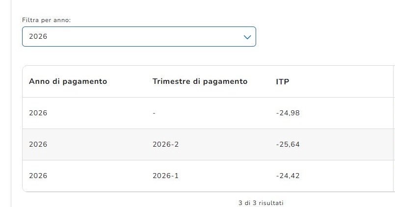 ITP secondo trimestre