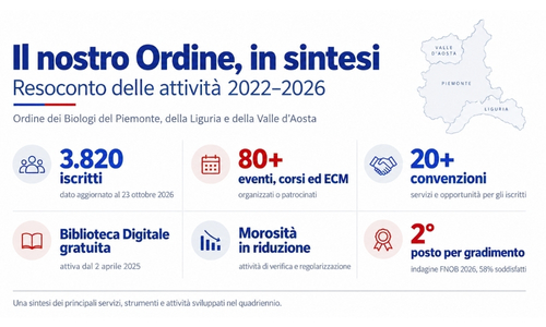Resoconto delle attività svolte nel quadriennio 2022–2026 dall'OB PLV